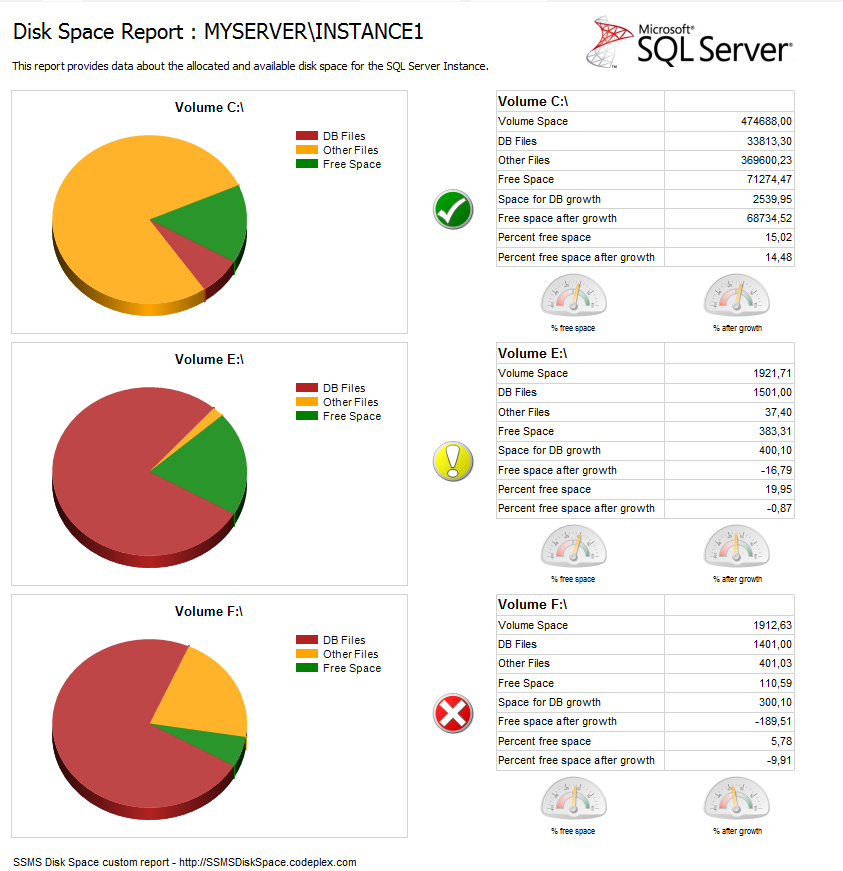 http://blog.datafly.pro/public/screenshots/SSMSDiskSpaceReport2.png